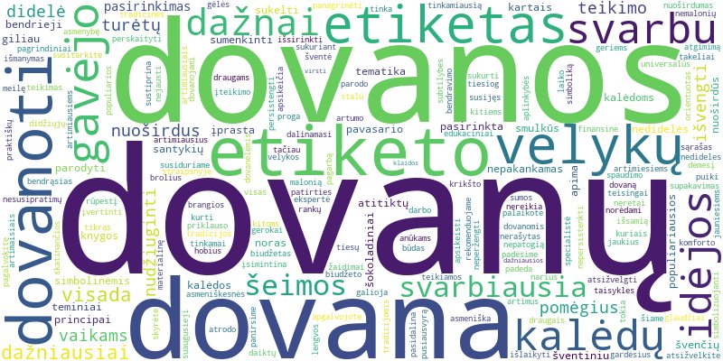 Word cloud for article on Koks Kalėdų ir Velykų dovanų etiketas ir kam dovanoti?