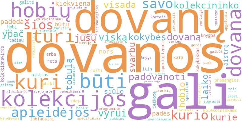 Word cloud illustrating key concepts from the article on Kolekcionavimo ir Hobių Dovanos