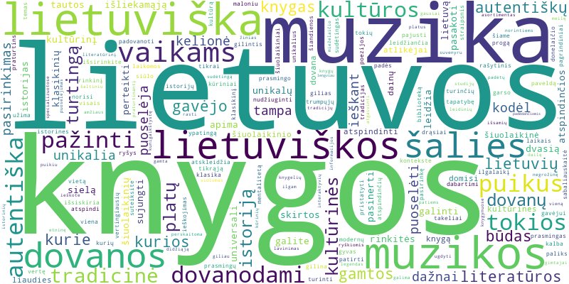Word cloud for article on Kultūrinės dovanos: lietuviškos knygos ir muzika