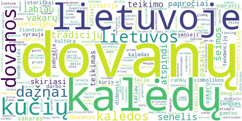 Word cloud for article on Kuo skiriasi Kalėdų dovanų tradicijos Lietuvoje nuo kitų šalių?