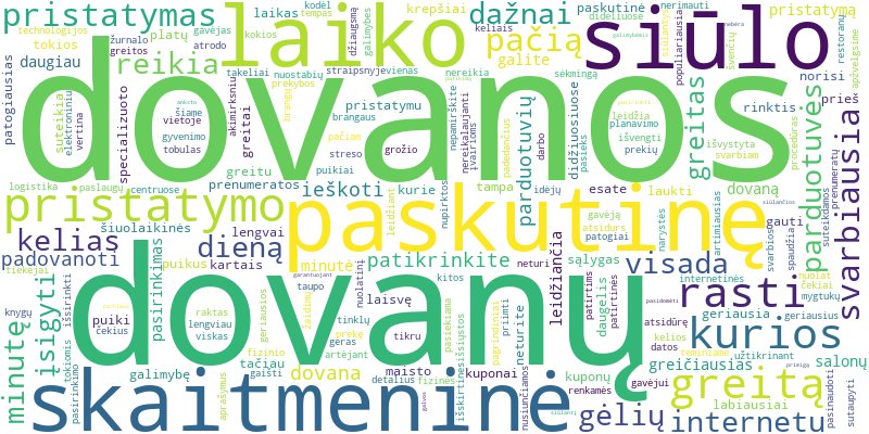 Word cloud for article on Kur internetu rasti dovanų su greitu pristatymu paskutinę minutę?