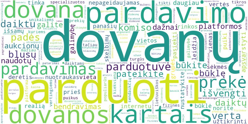 Word cloud for article on Kur ir kaip parduoti nepageidaujamas dovanas internetu ar fizinėse parduotuvėse?