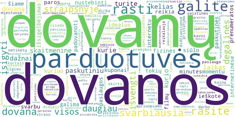 Word cloud for article on Kur rasti dovanų 24/7, kai viskas uždaryta?