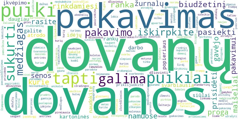 Word cloud for article on Kūrybiškas dovanų pakavimas neišleidžiant daug pinigų