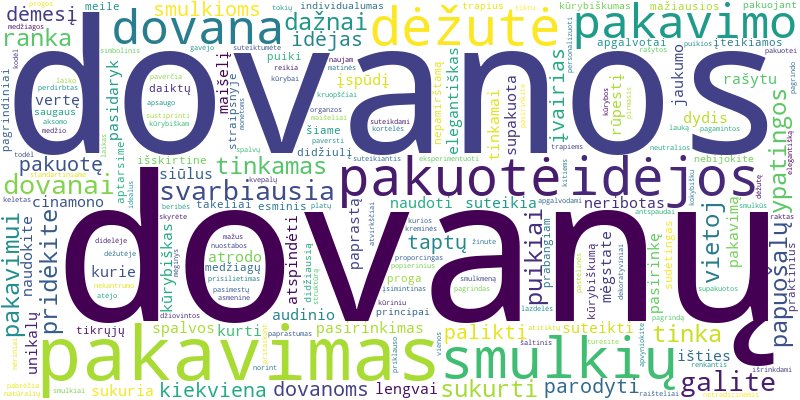 Word cloud for article on Kūrybiškas smulkių dovanų ir papuošalų pakavimas