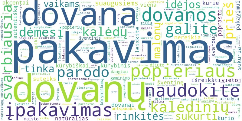 Word cloud for article on Kūrybiškos Kalėdinių dovanų pakavimo idėjos ir patarimai