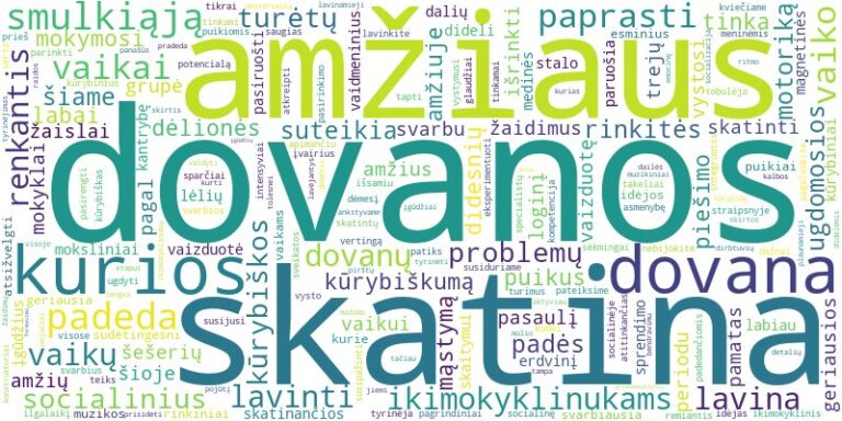 Word cloud for article on Kūrybiškos dovanos ikimokyklinukams: idėjos 3-6 metų vaikams.