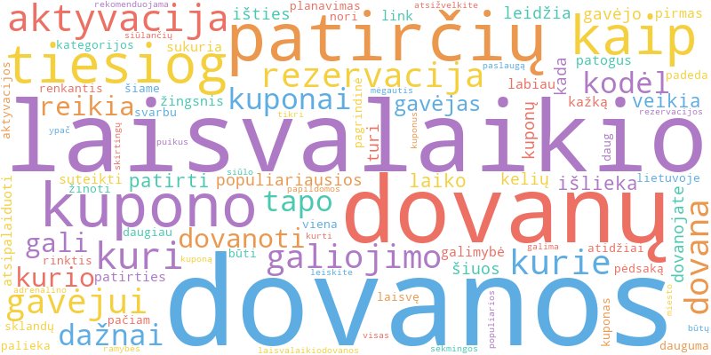 Word cloud illustrating key concepts from the article on Laisvalaikio Dovanos ir Patirčių Kuponai