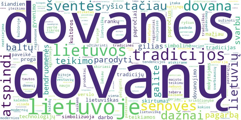 Word cloud for article on Lietuviškos dovanų tradicijos ir ypatumai: nuo senovės iki šių dienų