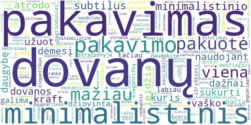 Word cloud for article on Minimalistinis dovanų pakavimas: elegancija paprastume