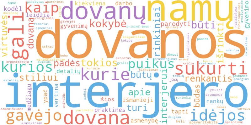 Word cloud illustrating key concepts from the article on Namų ir Interjero Dovanos
