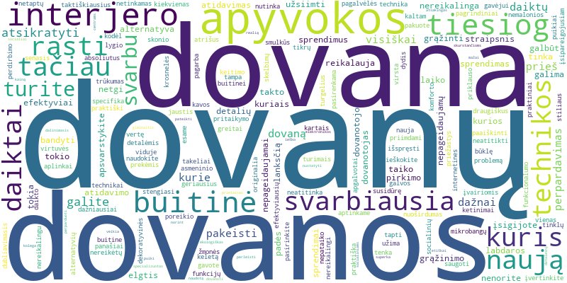 Word cloud for article on Nepageidaujama buitinė technika ar namų apyvokos dovana: sprendimai