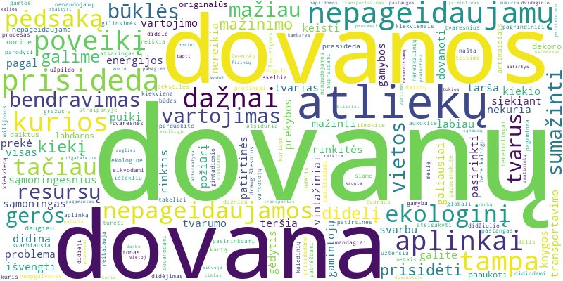 Word cloud for article on Nepageidaujamų dovanų poveikis aplinkai: kaip sumažinti atliekas?
