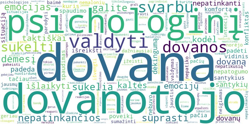 Word cloud for article on Nepatinkančios dovanos psichologinis poveikis ir kaip jį valdyti