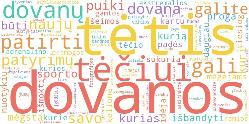 Word cloud illustrating key concepts from the article on Nuotykių ir Patyrimų Dovanos Tėčiui: Įsimintinos Akimirkos