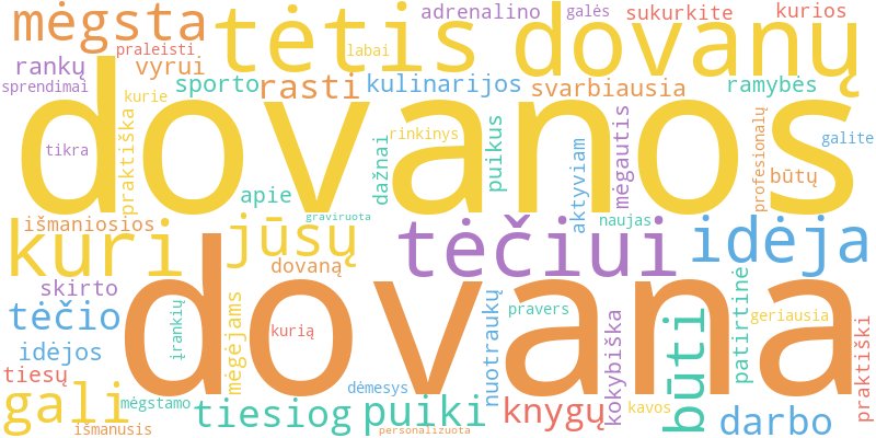 Word cloud illustrating key concepts from the article on Originalios ir Išskirtinės Dovanos Tėčiui: Nustebinkite Jį!