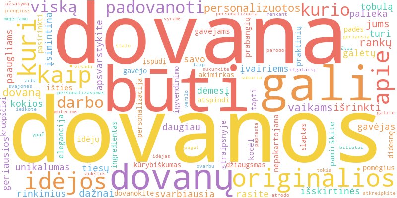 Word cloud illustrating key concepts from the article on Originalios ir Personalizuotos Dovanos: Išskirtinės Idėjos
