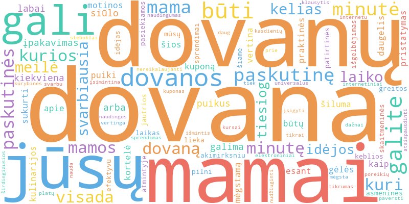 Word cloud illustrating key concepts from the article on Paskutinės Minutės Dovanos Mamai: Greiti ir Efektyvūs Sprendimai