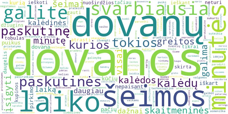 Word cloud for article on Paskutinės minutės Kalėdų dovanų idėjos visai šeimai?