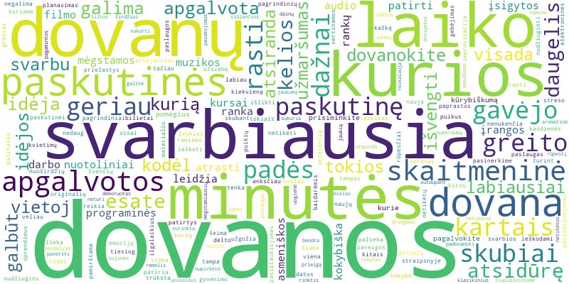 Word cloud for article on Paskutinės minutės dovanos: greitos ir apgalvotos idėjos.