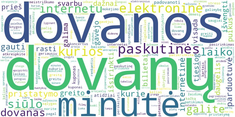 Word cloud for article on Paskutinės minutės dovanos internetu: greiti ir efektyvūs sprendimai vėluojantiems pirkėjams