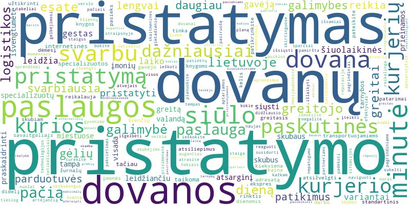 Word cloud for article on Paskutinės minutės dovanų pristatymas: sprendimai netikėtiems atvejams ir skubūs variantai.