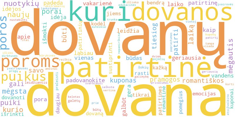 Word cloud illustrating key concepts from the article on Patirtinės Dovanos Poroms: Nuotykių Kuponai ir Pramogos
