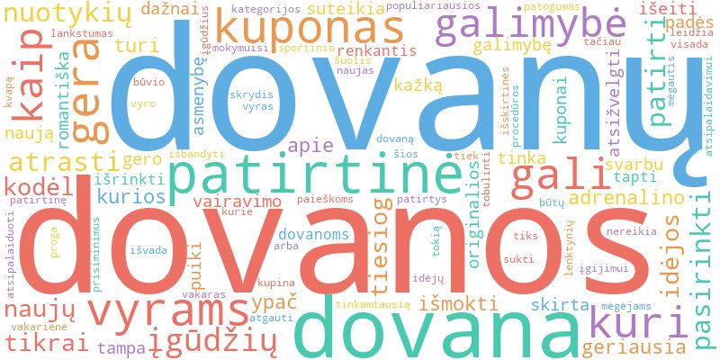 Word cloud illustrating key concepts from the article on Patirtinės Dovanos ir Kuponai Vyrams