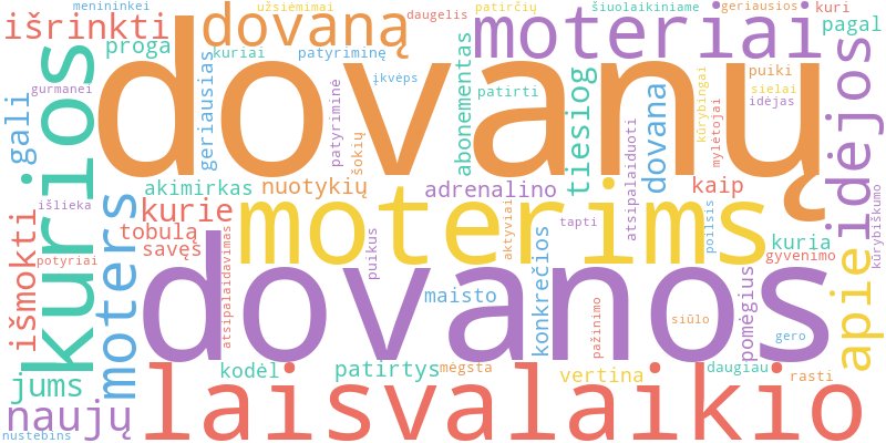 Word cloud illustrating key concepts from the article on Patirtys ir Laisvalaikio Dovanos Moterims