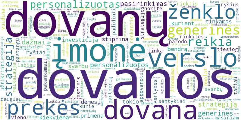 Word cloud for article on Personalizuotos ar generinės dovanos versle: kuri strategija efektyvesnė?