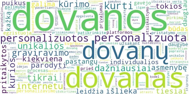 Word cloud for article on Personalizuotos dovanos internetu: unikalios idėjos ir geriausios kūrimo platformos