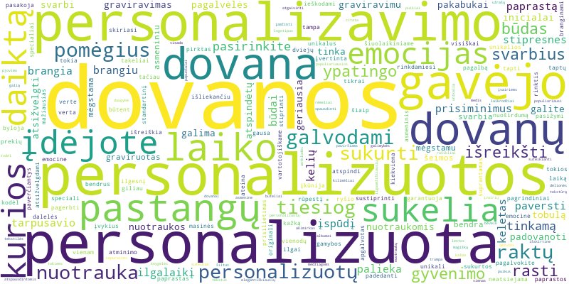 Word cloud for article on Personalizuotos dovanos: kaip sukurti unikalią ir atsiminimų kupiną dovaną?