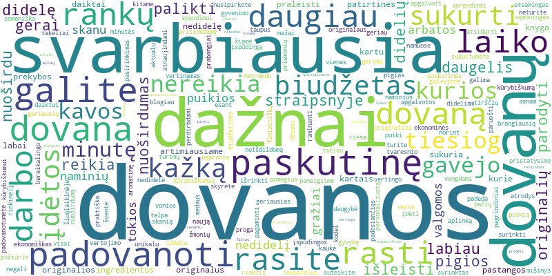 Word cloud for article on Pigios ir originalios dovanos, kai laiko ir biudžeto mažai?