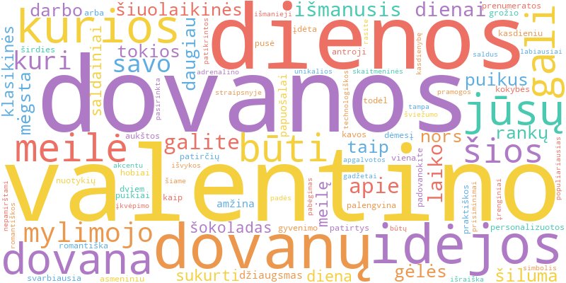 Word cloud illustrating key concepts from the article on Populiariausios Valentino Dienos Dovanų Idėjos