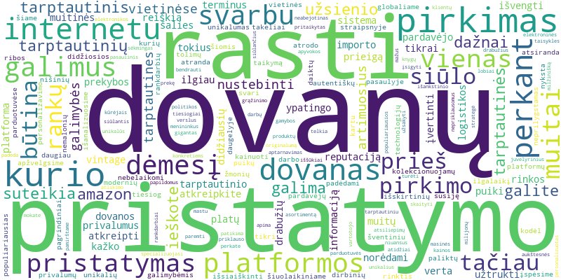 Word cloud for article on Populiariausios tarptautinės dovanų pirkimo platformos: privalumai ir iššūkiai
