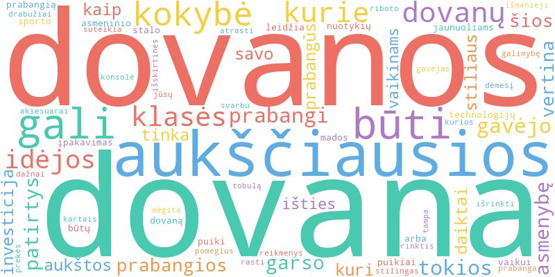 Word cloud illustrating key concepts from the article on Prabangios Dovanos Jaunuoliams ir Vaikinams