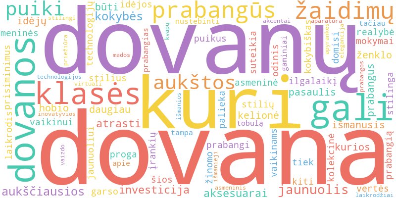 Word cloud illustrating key concepts from the article on Prabangios Dovanos Jaunuoliams ir Vaikinams