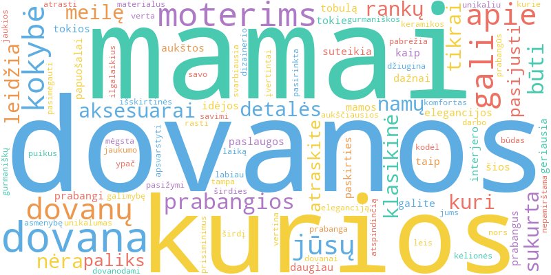 Word cloud illustrating key concepts from the article on Prabangios Dovanos Mamai: Elegancija ir Kokybė