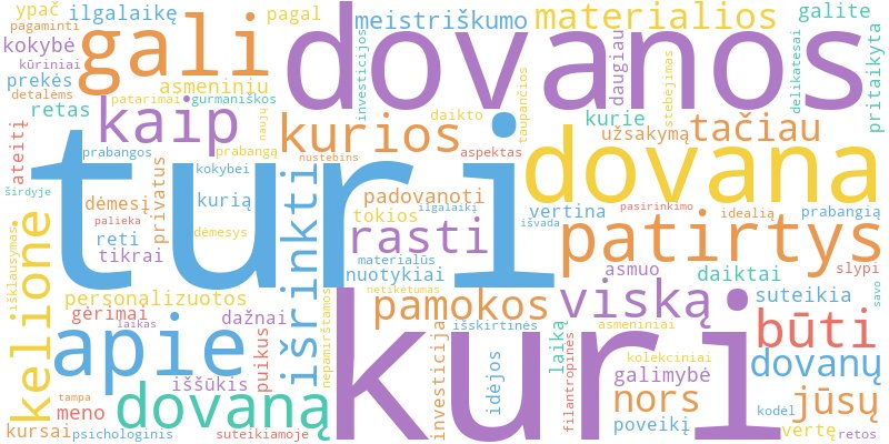 Word cloud illustrating key concepts from the article on Prabangios Dovanos Tiems, Kas Viską Turi
