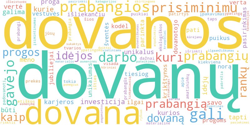 Word cloud illustrating key concepts from the article on Prabangios Dovanos Ypatingoms Progomis