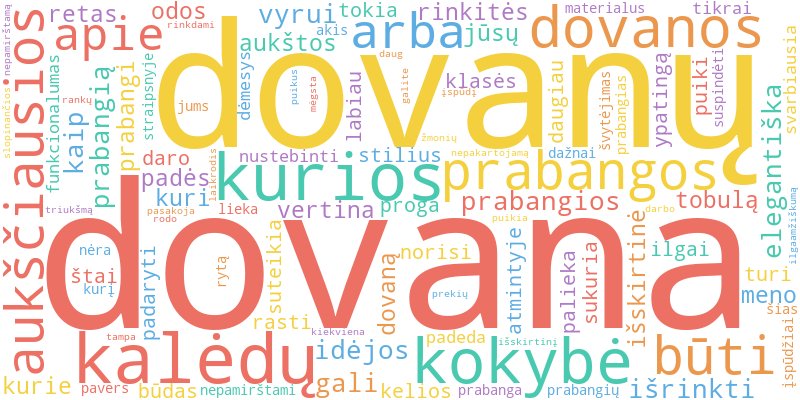 Word cloud illustrating key concepts from the article on Prabangios Kalėdų Dovanos