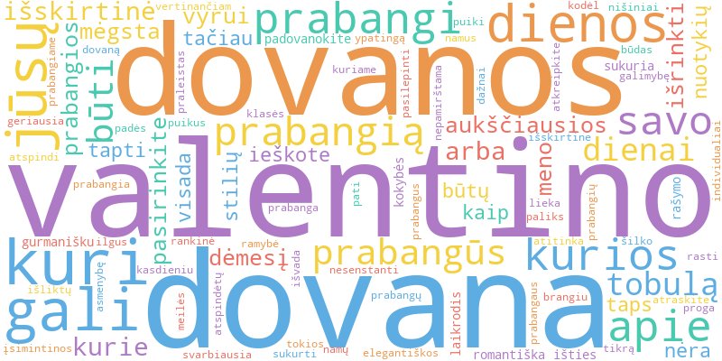 „Word Cloud“ iliustruoja pagrindines straipsnio apie „Prabangios Valentino Dienos Dovanos“ sąvokas