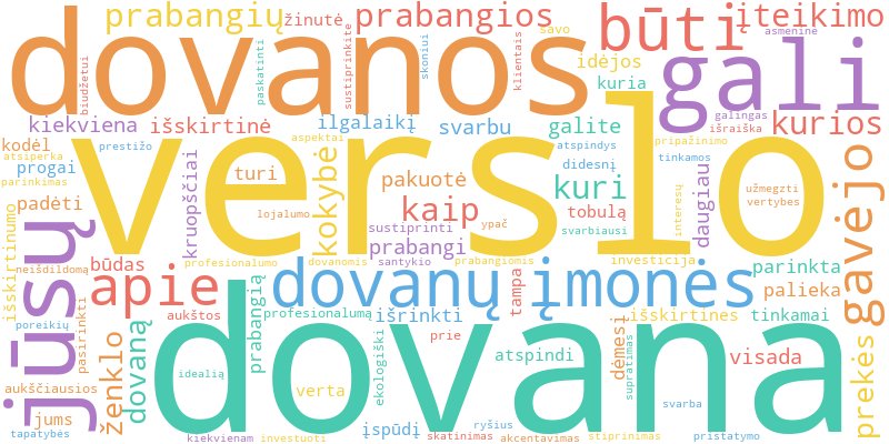 „Word Cloud“ iliustruoja pagrindines straipsnio sąvokas apie „Prabangios Verslo Dovanos“