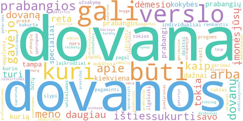 „Word Cloud“ iliustruoja pagrindines straipsnio sąvokas apie „Prabangios IR EKSKLUZYVIOS DOVANOS“