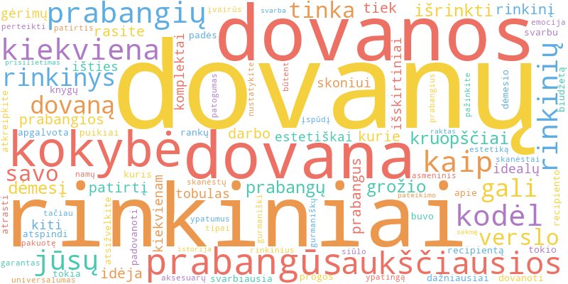 Word cloud illustrating key concepts from the article on Prabangūs Dovanų Rinkiniai ir Komplektai