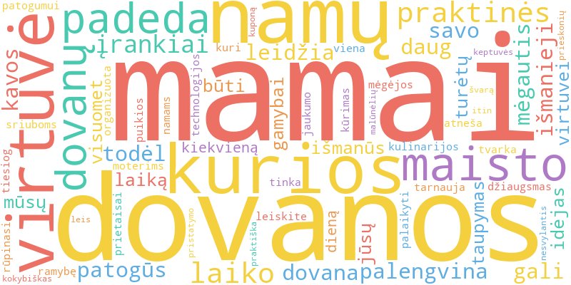 Word cloud illustrating key concepts from the article on Praktinės Dovanos Mamai: Kasdieniam Patogumui