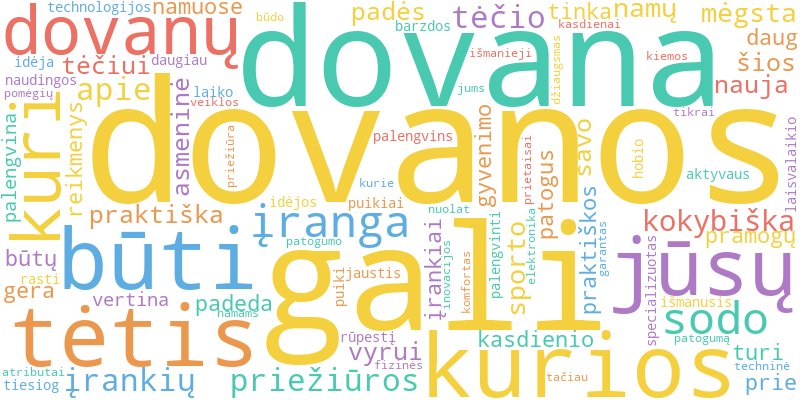 Word cloud illustrating key concepts from the article on Praktinės Dovanos Tėčiui: Naudingos Idėjos Kasdienai