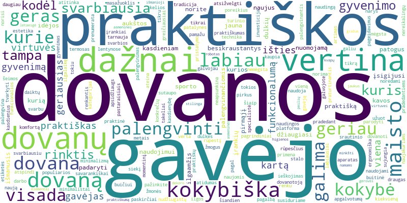 Word cloud for article on Praktiškos dovanos: kada jos yra geriausias pasirinkimas?