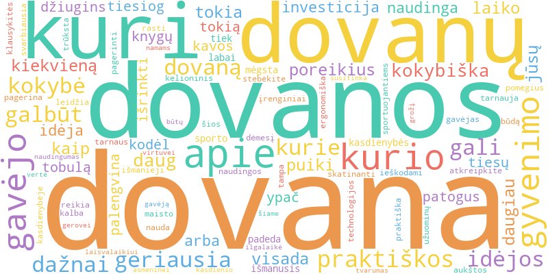 Word cloud illustrating key concepts from the article on Praktiškos ir Naudingos Dovanos