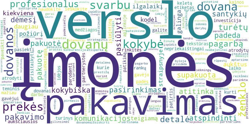 Word cloud for article on Profesionalus verslo dovanų pakavimas: idėjos ir etiketas
